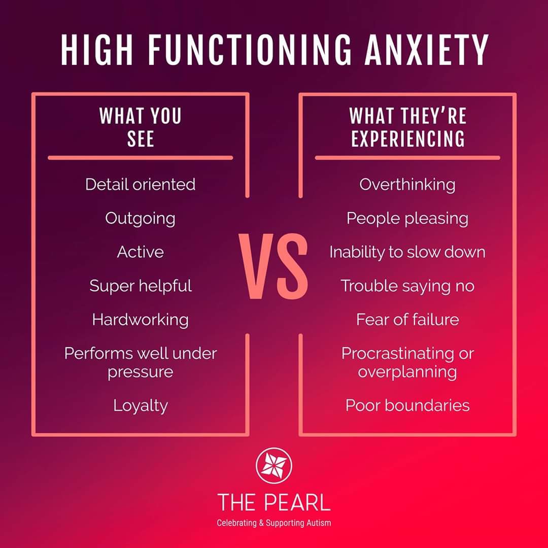 Diagram showing high functioning anxiety and what you see versus what they're experiencing