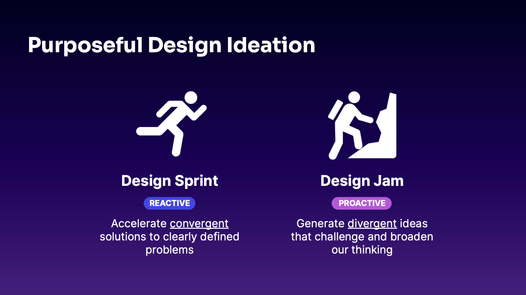 Diagram showing differences between Design Sprint (reactive, convergent) vs. Design Jam (proactive, divergent)