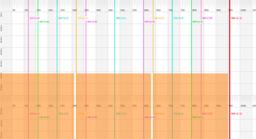 Grid showing 3 column divisions