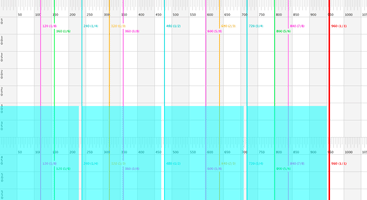 Grid showing column divisions for 960px width