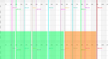 Grid showing column divisions for 960px width