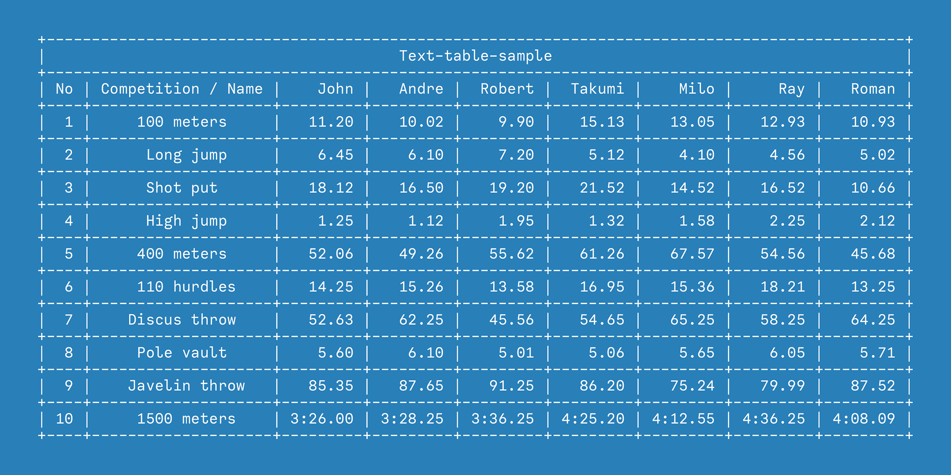 Calling Code font specimen